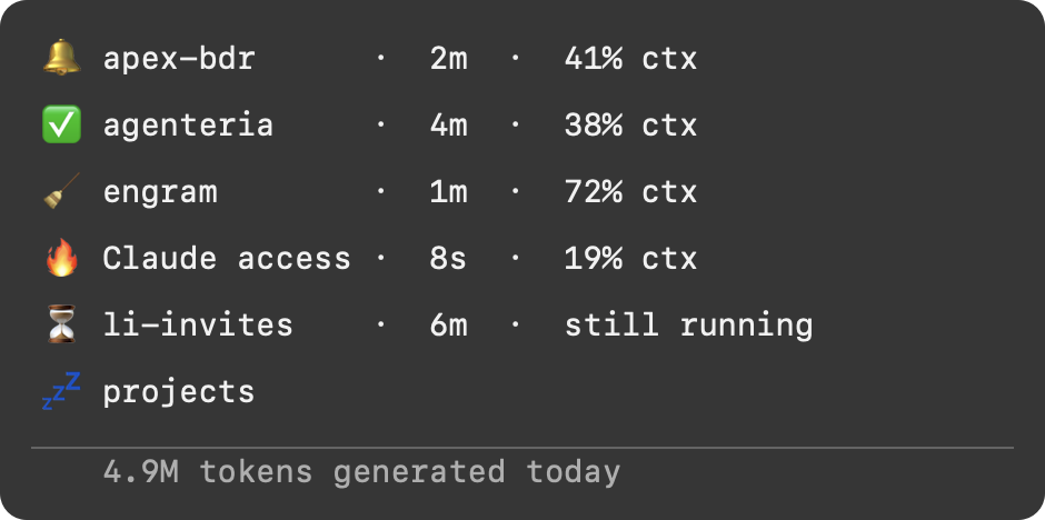 The Agenteria dropdown listing five sessions with their state, age and context percentage, and the day's token total